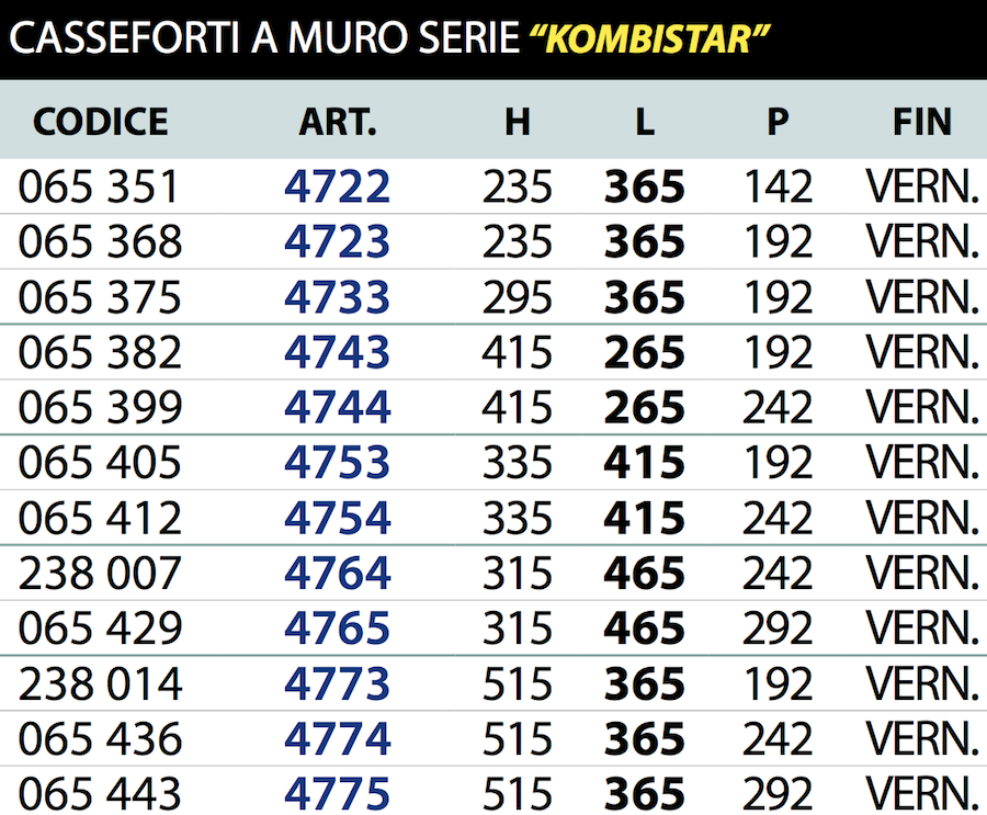 Juwel serie Kombistar 47 seguro