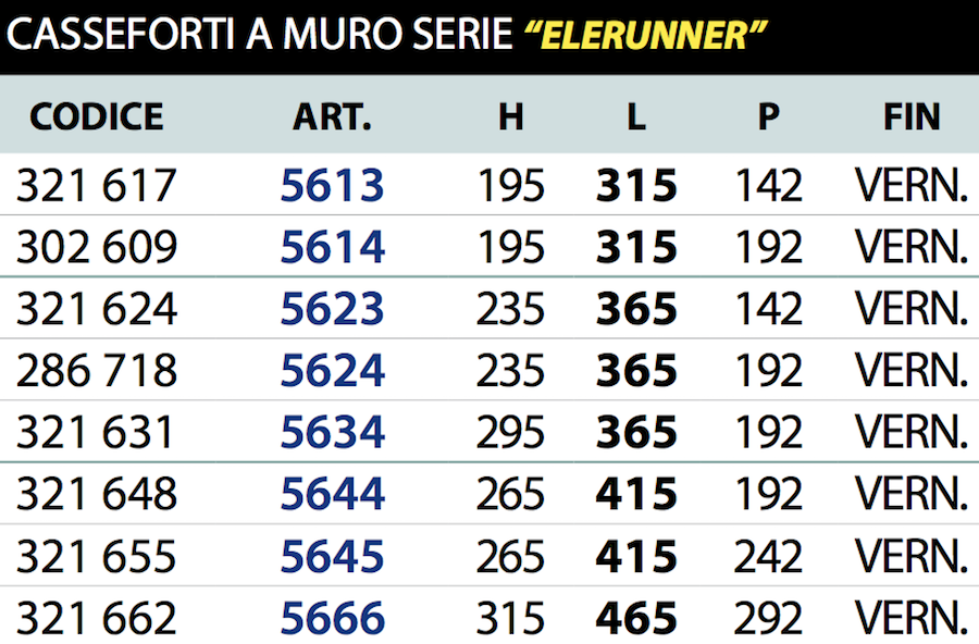 serie 56 elerunner electrónica segura juwel