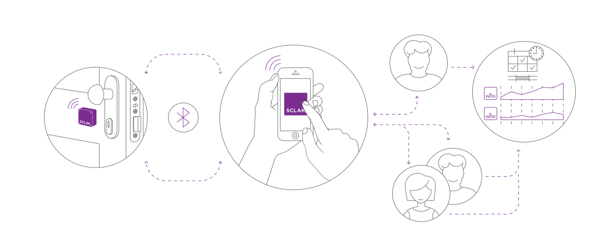 Acceso a dispositivos de control de presencia y sclak