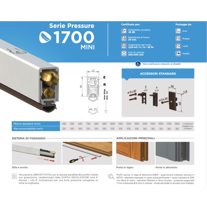 Burlete Comaglio 1700 Mini Pressure Registro Doble