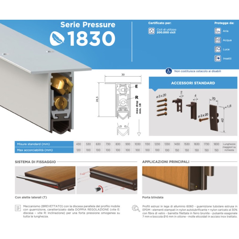 Burlete para Puertas Comaglio 1830 Pressure Series Varios Tamaños