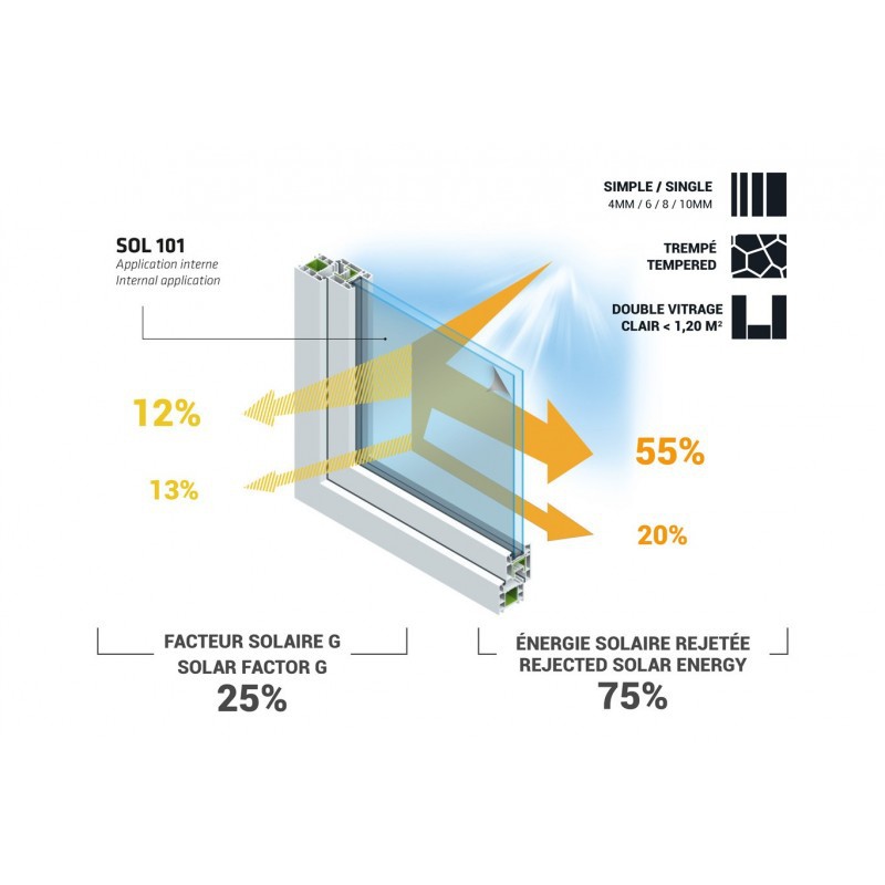 Película Protección Solar Reflectiv SOL 101 75% Acristalamiento Interior