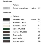 Pomo Descentralizado Acero Inox Cabeza Redonda Fija Saguatti D69/50