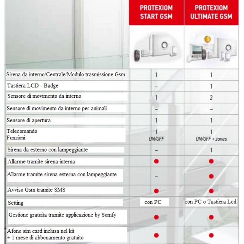 Protexiom Start Gsm Somfy Kit Unidad de control de alarma antirrobo