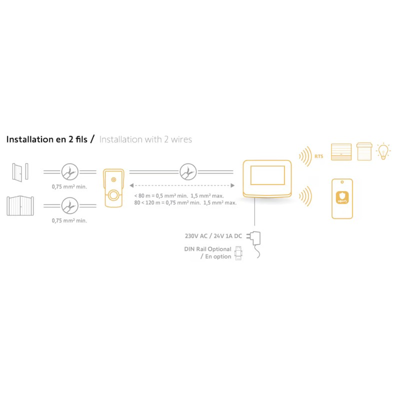 Somfy V350 Connect Videoportero Conectado Apertura con Smartphone