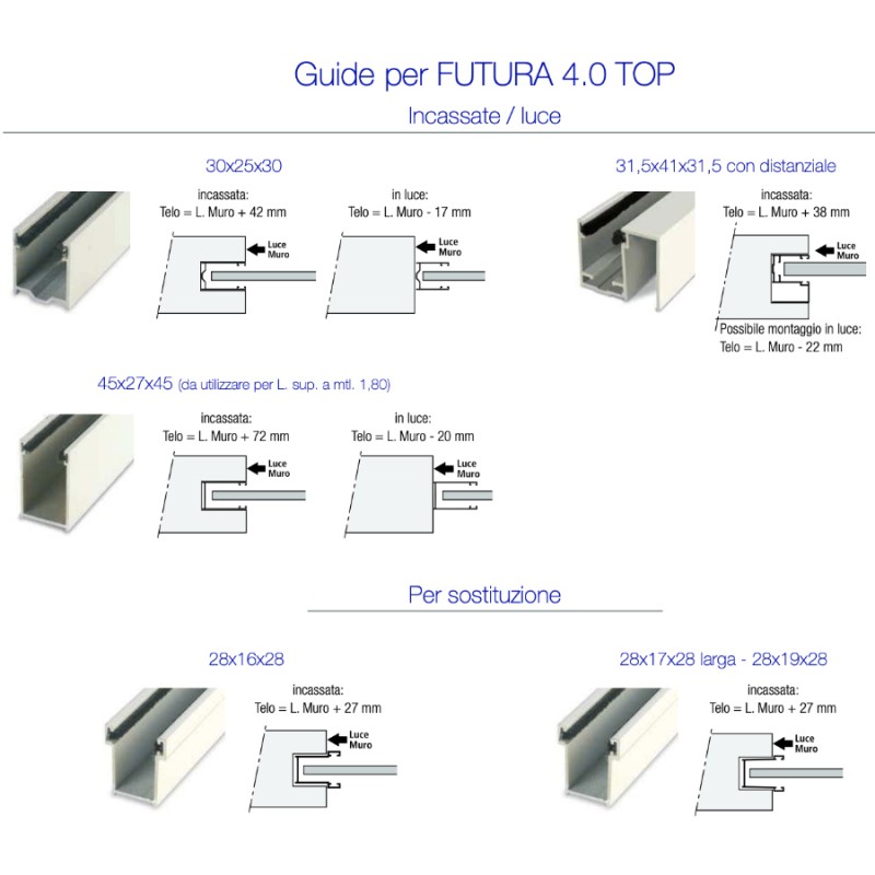 Persiana Enrollable PVC Pasini FUTURA 4.0 TOP Terminal Aluminio