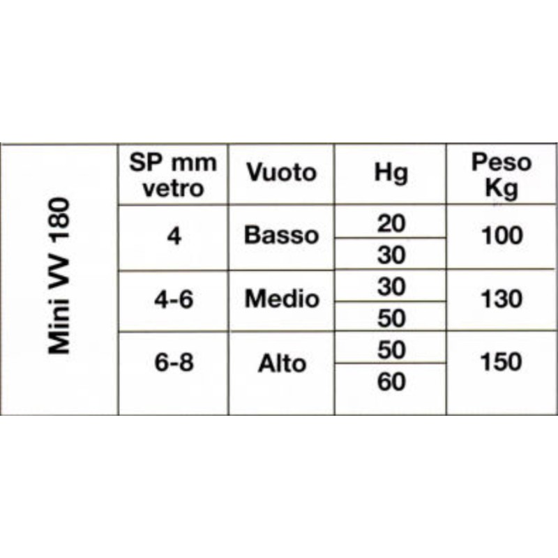 Ventosa con Perilla para Ajuste de Vacío Ø180mm Ariston