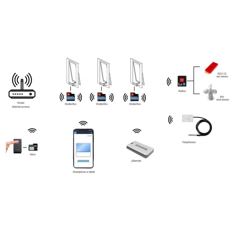 ShutterBoxDc Dispositivo Actuadores de ventana de 24 V WiFi Box Topp